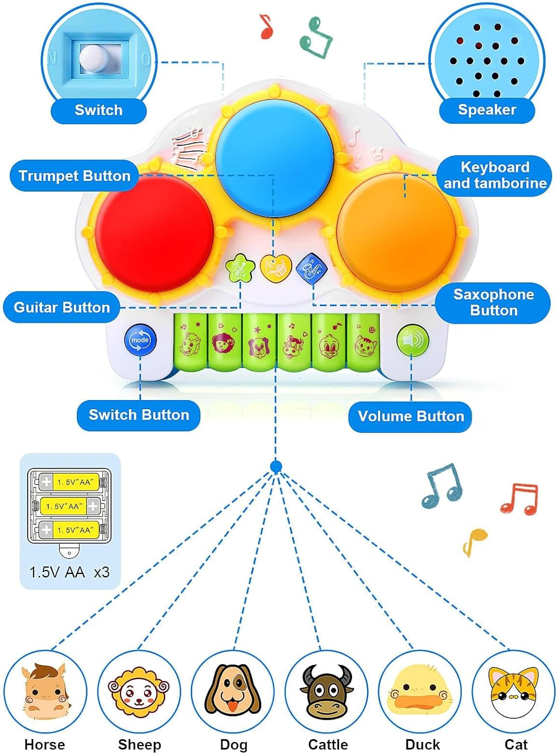 Baby Musical Keyboard Piano Drum Set,Learning Light up Toy, Early Educamional Montessori Toys for Babies Toddler Boys Girls Birthday